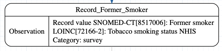 Smoking Decision Tree