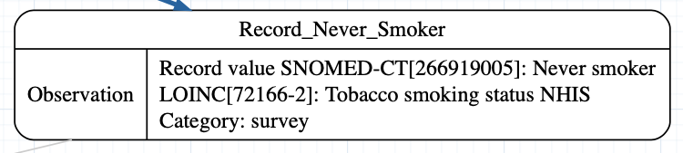 Smoking Decision Tree