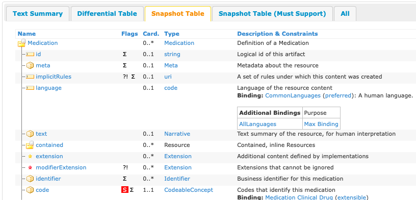 uscore_medications