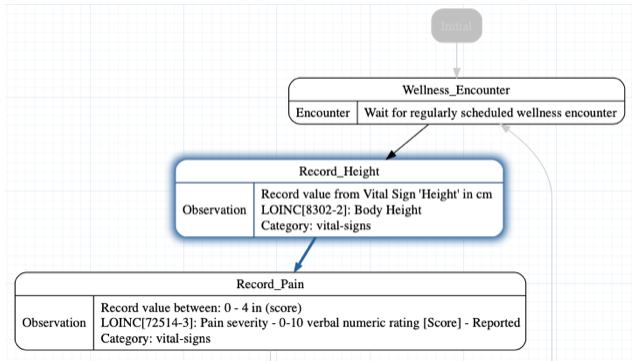 wellness check