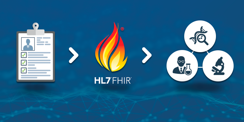 HL7 FHIR supporting the research process by expanding access to data and improving interoperability.