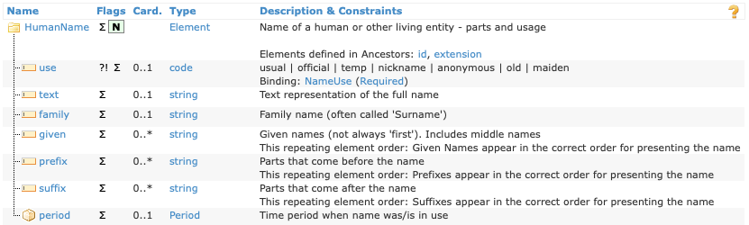 The structure for Patient.name, which is a HumanName. Go to https://hl7.org/fhir/datatypes.html#HumanName for a text version.