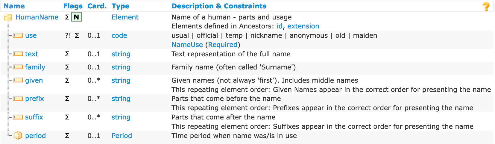 The structure for Patient.name, which is a HumanName. Go to https://hl7.org/fhir/datatypes.html#HumanName for a text version.