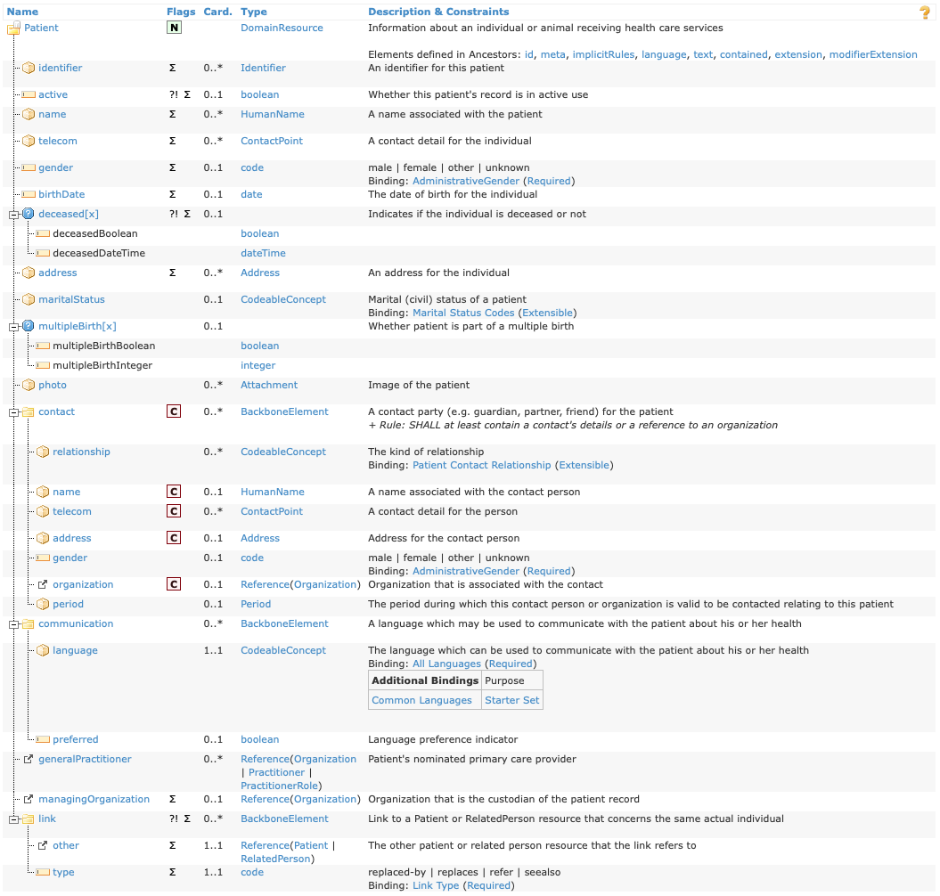 The structure for FHIR Patient resource. Go to https://hl7.org/fhir/R5/patient.html#resource for a text version.