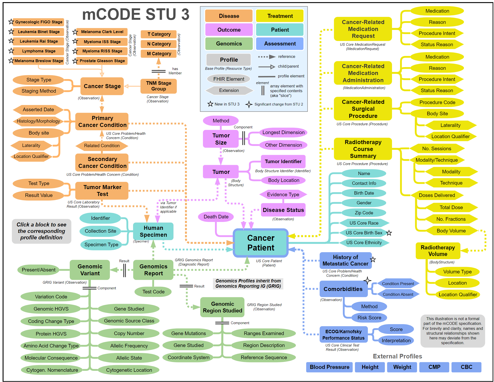 Modeling diagram