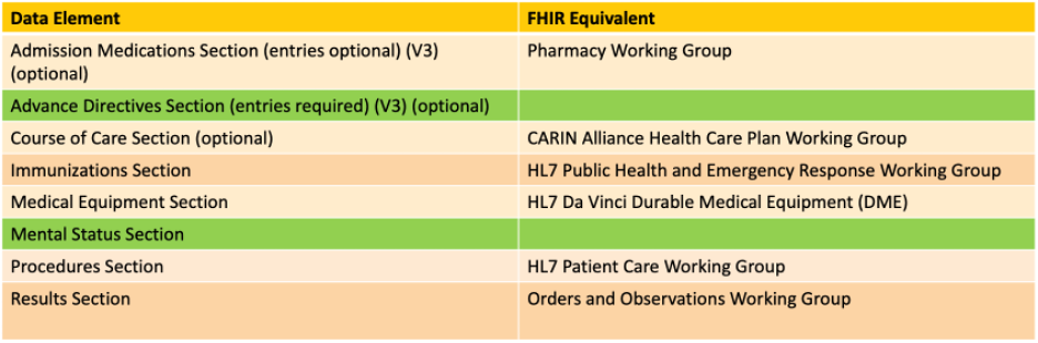 Image of spreadsheet of data elements