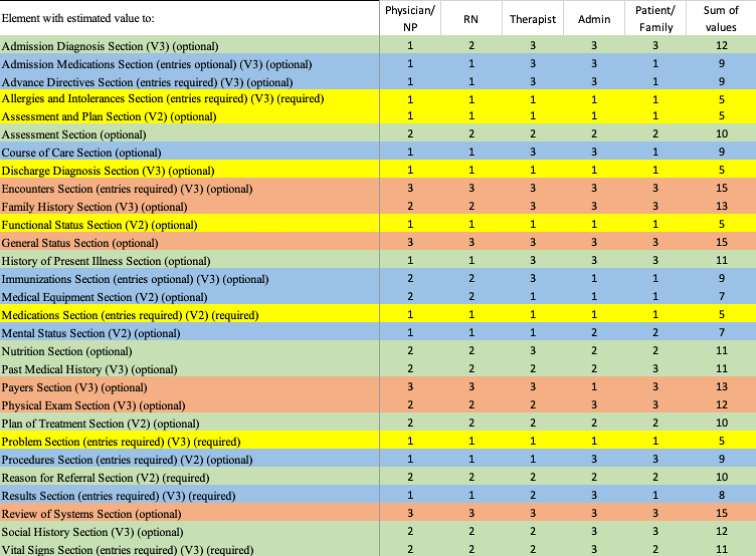 Image of spreadsheet