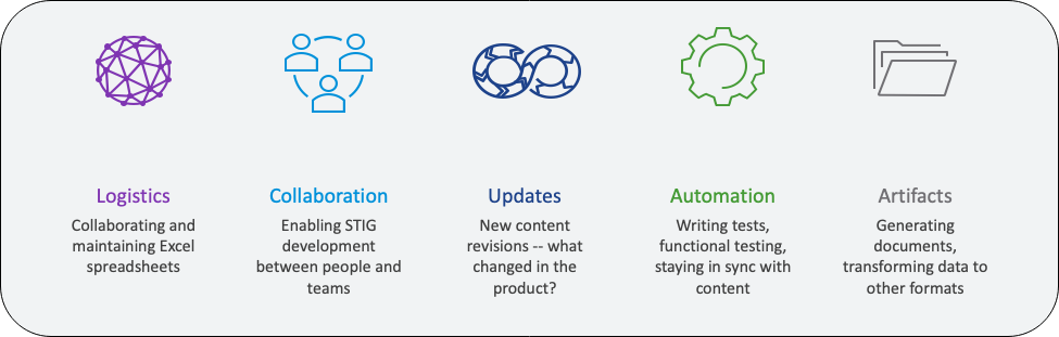 Challenges Related to STIG Authorship