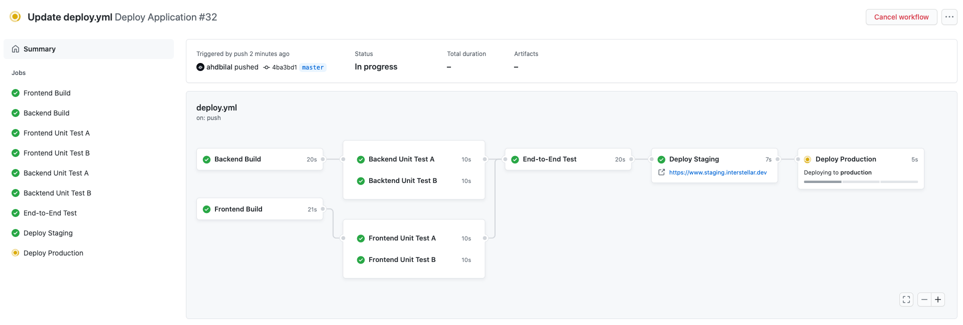 A Pipeline Diagram (GitHub Action)